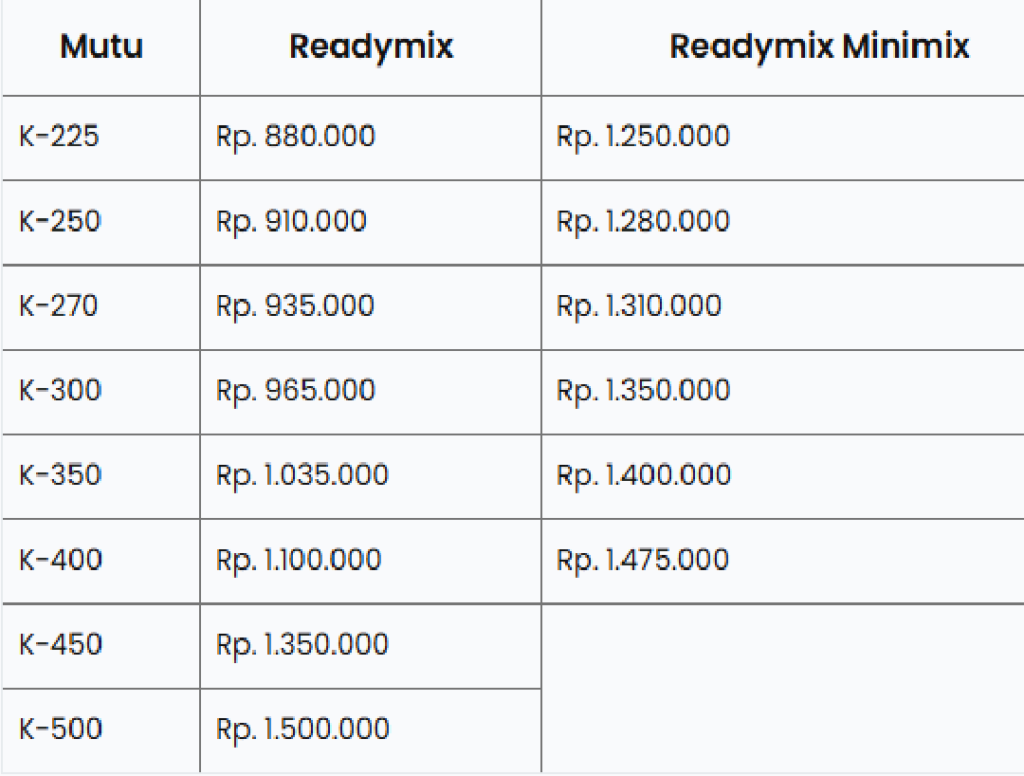 Harga Beton Cor Readymix Jakarta 2024