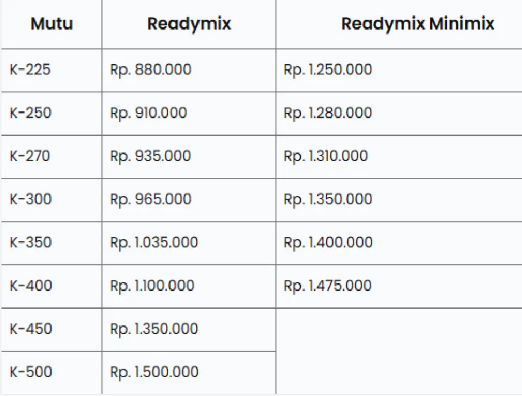 Harga ReadyMix Beton Cor Jayamix Bogor 2024